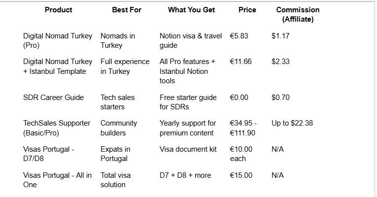 Discover the Shortcut to Freedom, Fortune & Foreign Shores with TechSales!