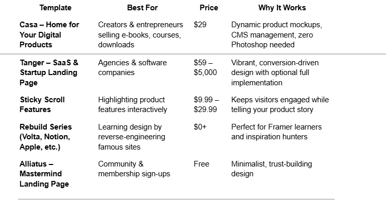 Build Websites That Sell, Without Writing a Single Line of Code