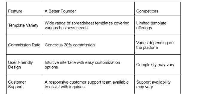 Unlock Your Business Potential with A Better Founder