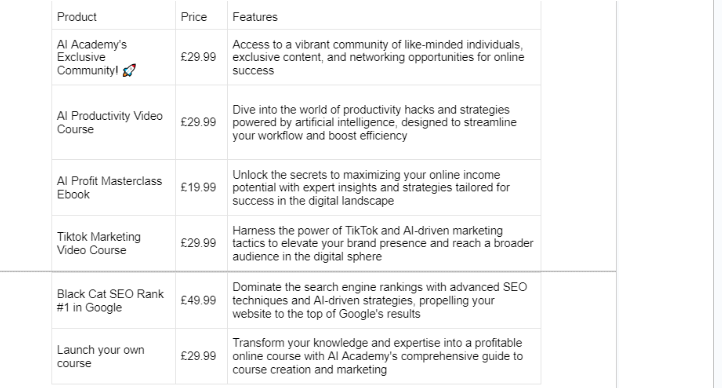 Unlock your Potential with AI Academy:
