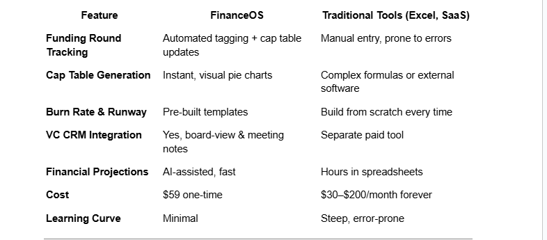 The One Startup Tool That Can Save You Hundreds of Hours