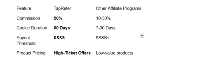 TapRefer Affiliate Program Review
