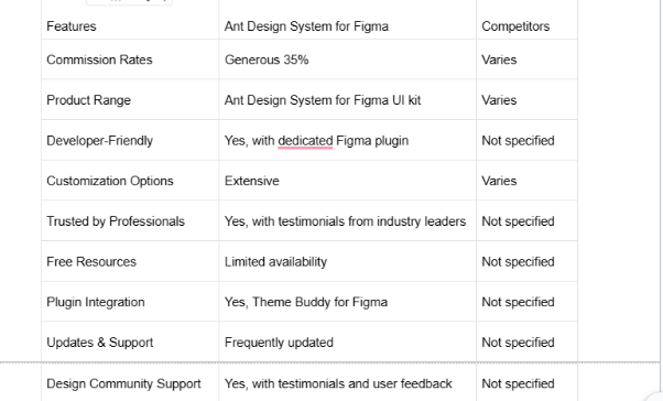 Ant Design System for Figma