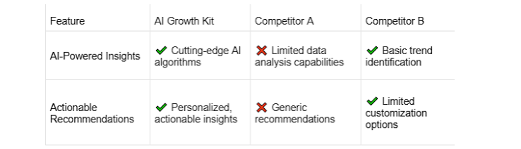 Unlock Your Potential with the AI Growth Kit