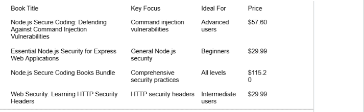 Mastering Secure Coding
