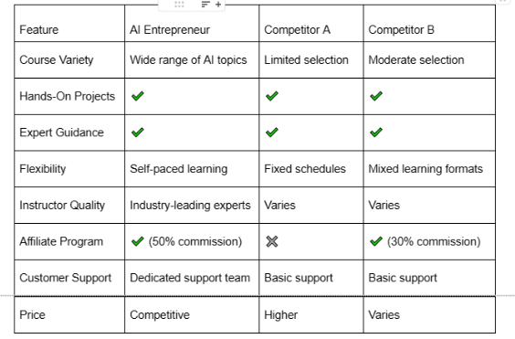 Unlock Your Potential with AI Entrepreneur