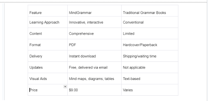 Unlock Your English Grammar Potential with "MindGrammar"