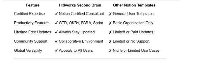 Unlock the Power of Productivity with Hidworks' Premium Notion Templates