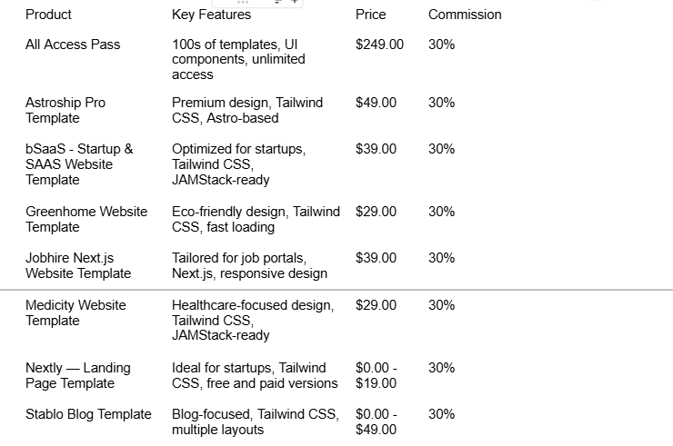 Discover the Power of Web3Templates