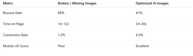 The Anatomy of a High-Converting Prompt In 2026,