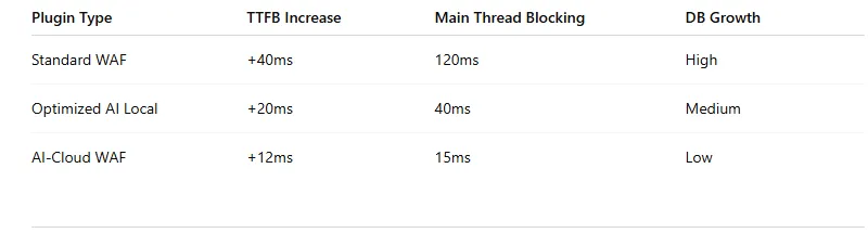Technical Deep Dive Why “AI” Security Is Actually Faster
