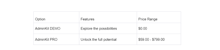 Introduction: Unleash Your Creativity with AdminKit